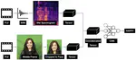 A comparison of shared encoders for multimodal emotion recognition